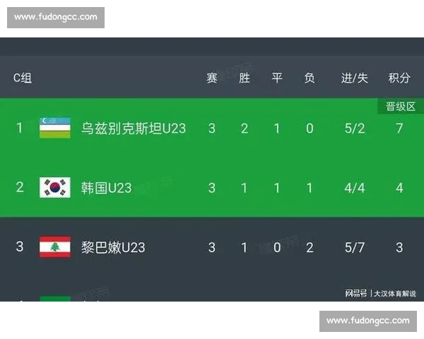 韩国对阵伊朗比分揭晓 亚洲强强对话引热议赛后分析与出线形势解